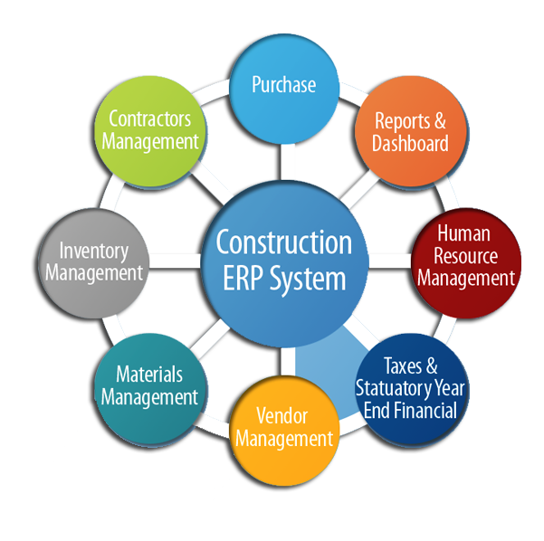 Construction ERP Software